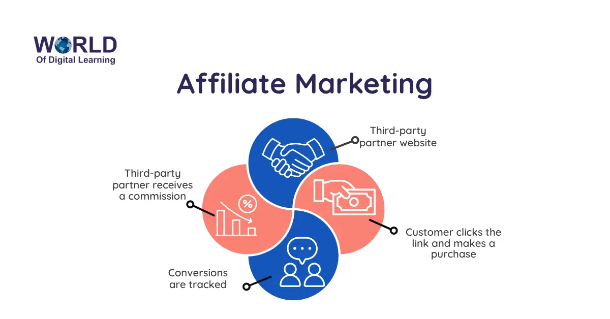 affiliate marketing