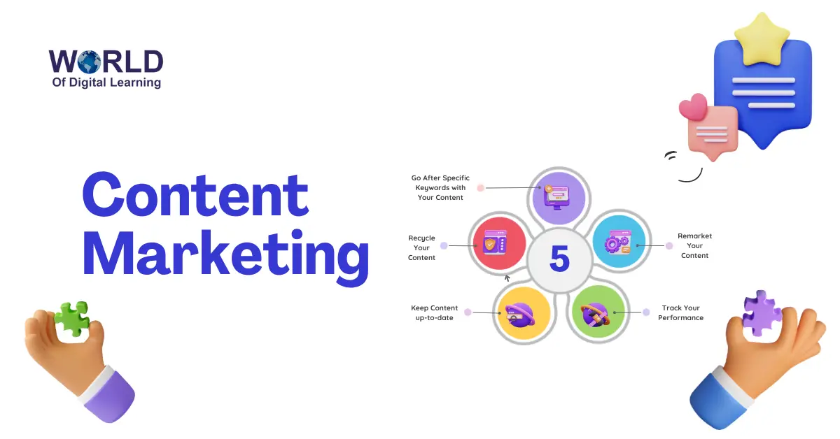 content marketing